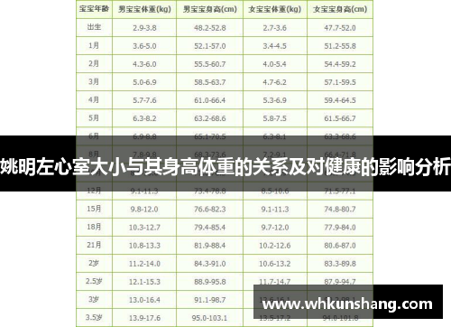 姚明左心室大小与其身高体重的关系及对健康的影响分析