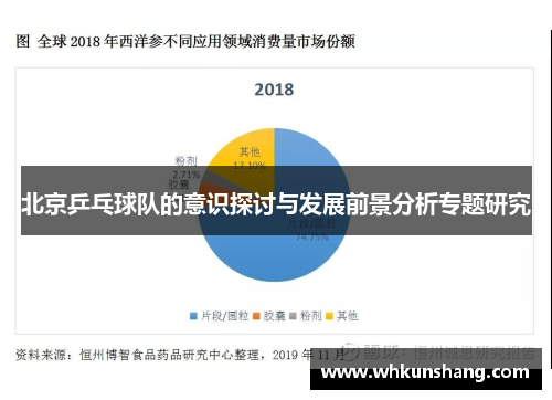 北京乒乓球队的意识探讨与发展前景分析专题研究