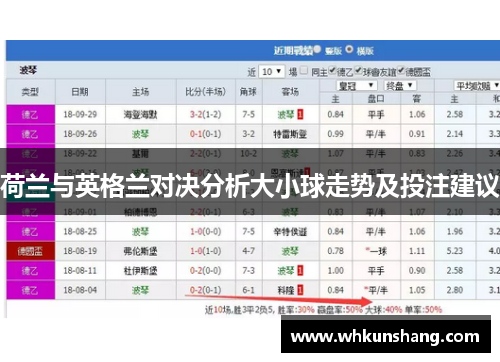 荷兰与英格兰对决分析大小球走势及投注建议
